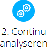 Continu analyseren Continu analyseren